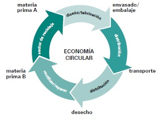 economia_circular